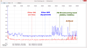 Filter plot